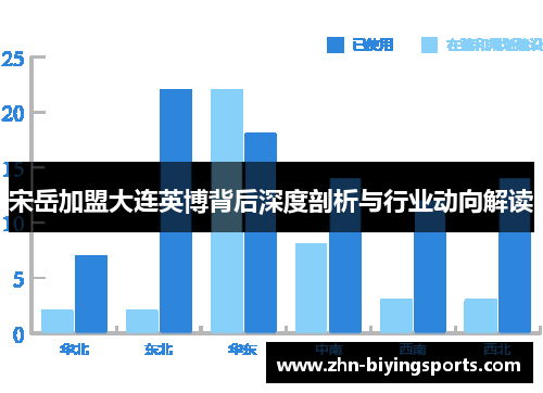 宋岳加盟大连英博背后深度剖析与行业动向解读