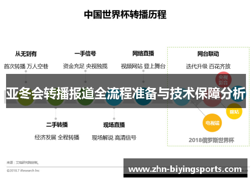 亚冬会转播报道全流程准备与技术保障分析