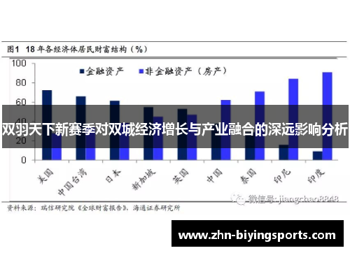 双羽天下新赛季对双城经济增长与产业融合的深远影响分析