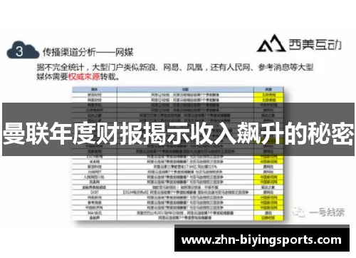 曼联年度财报揭示收入飙升的秘密