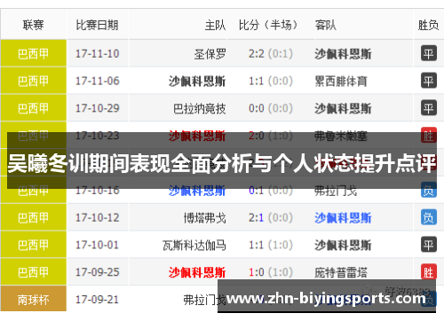 吴曦冬训期间表现全面分析与个人状态提升点评