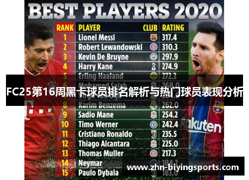 FC25第16周黑卡球员排名解析与热门球员表现分析