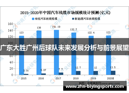 广东大胜广州后球队未来发展分析与前景展望