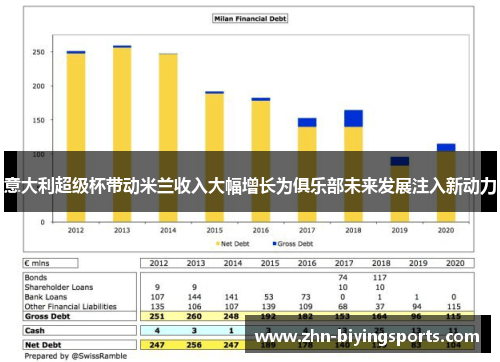 意大利超级杯带动米兰收入大幅增长为俱乐部未来发展注入新动力
