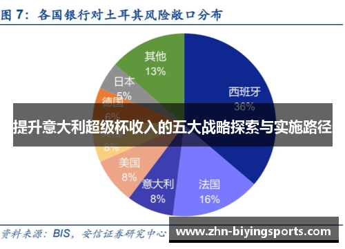 提升意大利超级杯收入的五大战略探索与实施路径