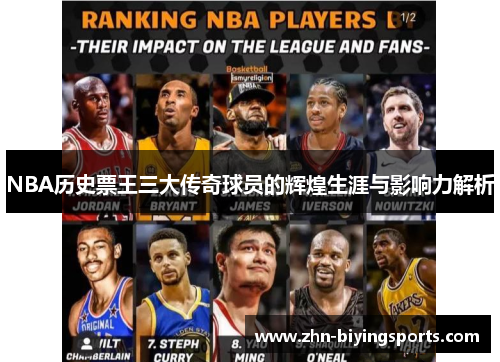 NBA历史票王三大传奇球员的辉煌生涯与影响力解析