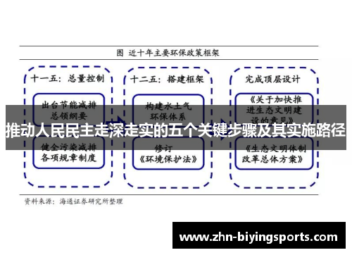 推动人民民主走深走实的五个关键步骤及其实施路径
