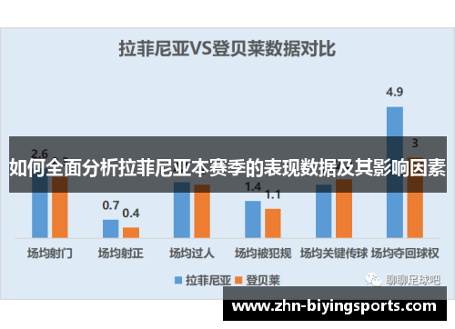 如何全面分析拉菲尼亚本赛季的表现数据及其影响因素