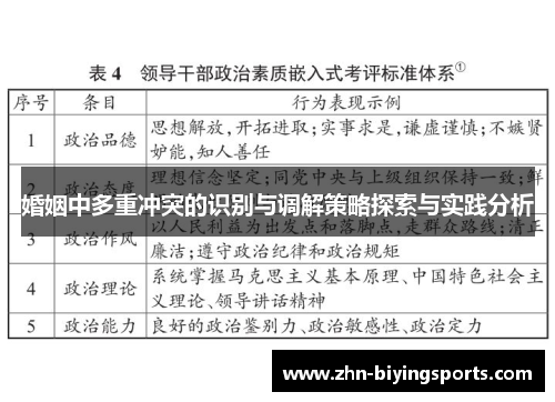 婚姻中多重冲突的识别与调解策略探索与实践分析