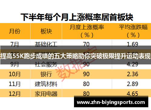 提高55K跑步成绩的五大策略助你突破极限提升运动表现