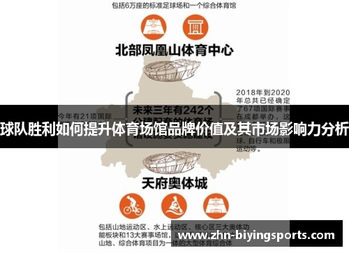 球队胜利如何提升体育场馆品牌价值及其市场影响力分析