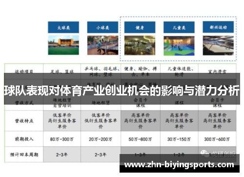 球队表现对体育产业创业机会的影响与潜力分析