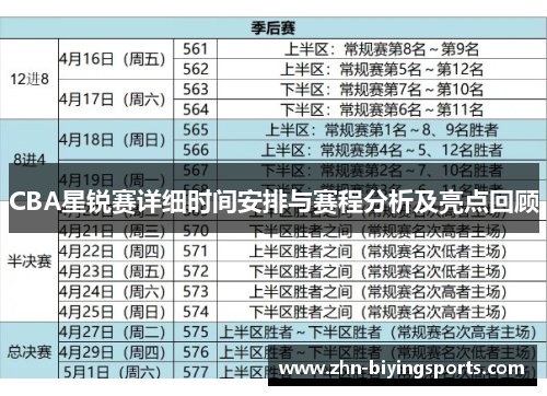CBA星锐赛详细时间安排与赛程分析及亮点回顾