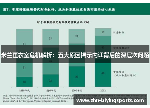 米兰更衣室危机解析：五大原因揭示内讧背后的深层次问题