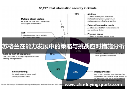 苏格兰在能力发展中的策略与挑战应对措施分析