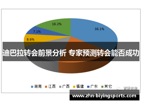 迪巴拉转会前景分析 专家预测转会能否成功
