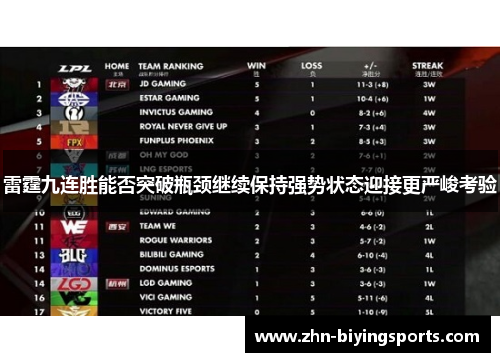 雷霆九连胜能否突破瓶颈继续保持强势状态迎接更严峻考验